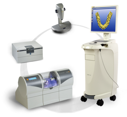 Return on Investment in the Dental Practice CERECMachine