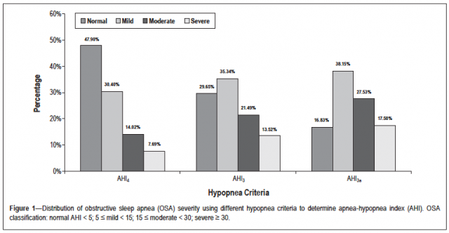 Defining Hypopnea: What's In a Number? Rouse defining hypopnea 02