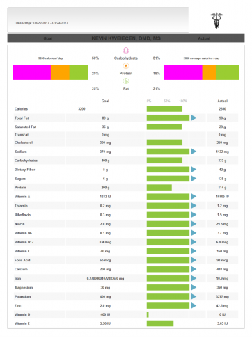 Integrating Nutrition and Wellness Into Your Dental Practice, Part 1 image