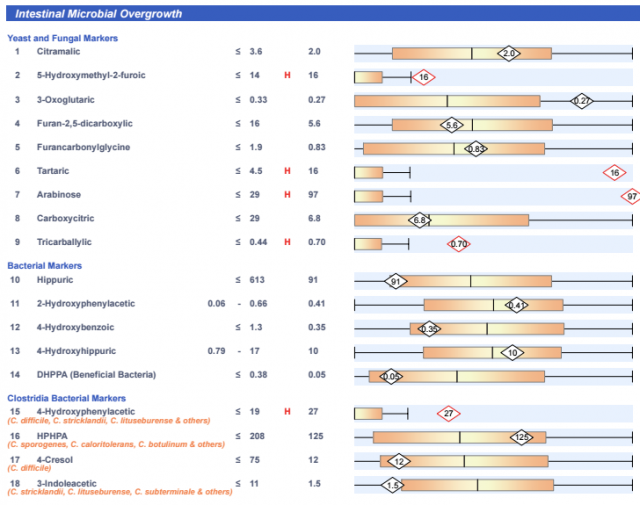 Non-Surgical Intervention To Open an Airway CourtneyLavigne non surgical intervention to open an airway Fig.2