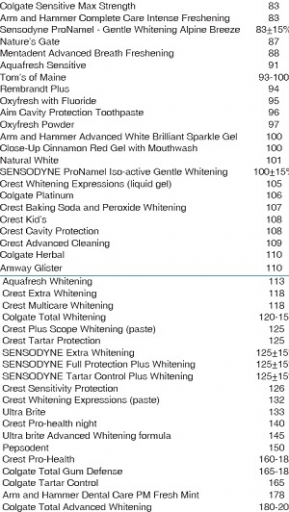 Is Your Toothpaste Being Too Hard on You? image 1