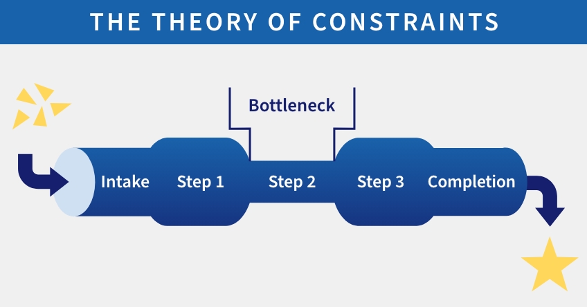 Using a Hybrid Dental Schedule to Increase Production for Today and Tomorrow Arias using hybrid dental schedule 02