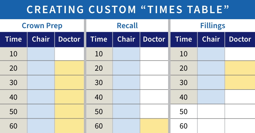 Using a Hybrid Dental Schedule to Increase Production for Today and Tomorrow Arias using hybrid dental schedule 03