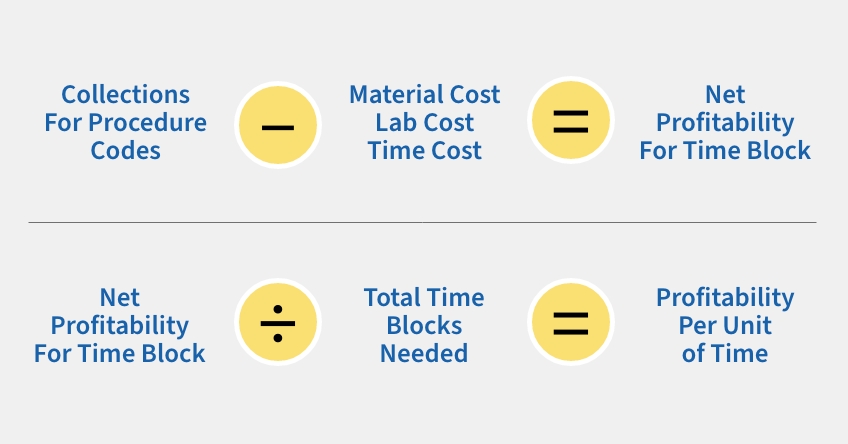 Using a Hybrid Dental Schedule to Increase Production for Today and Tomorrow Arias using hybrid dental schedule 04