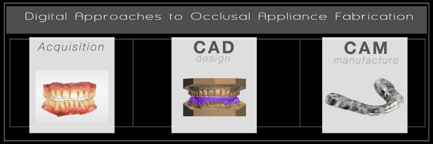 A Digital Approach to Occlusal Appliance Fabrication Dichter digital approach occlusal appliance 02