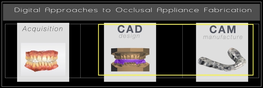 A Digital Approach to Occlusal Appliance Fabrication Dichter digital approach occlusal appliance 09