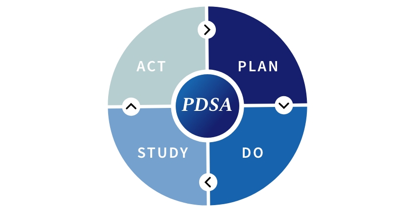Dental Quality Assurance Using Plan, Do, Study, Act (PDSA), Part 1 Winter dental quality assurance using plan 02