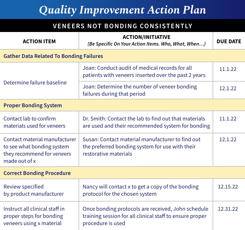 Dental Quality Assurance Using Plan, Do, Study, Act (PDSA), Part 1 Winter dental quality assurance using plan 04