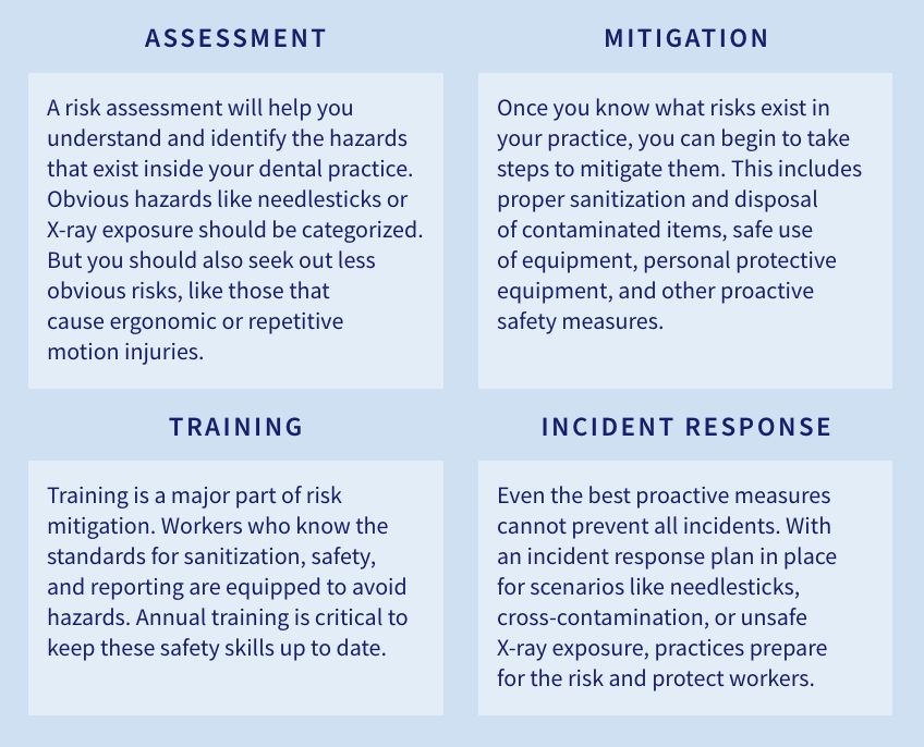 8 OSHA Safety Questions and Answers for Dental Offices Spearteam 8 osha safety questions 02 1