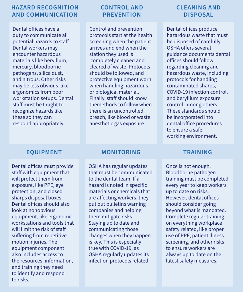OSHA Guidelines in Dentistry: Keeping Staff Safe and Records Compliant Spearteam guidelines in dentistry staff safe 02