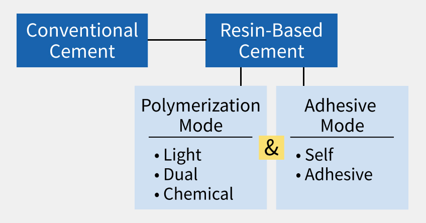 A Crash Course in Dental Cements for Restorative Procedures Seibert crash course dental cements 01