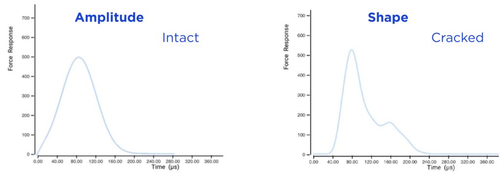 9939 Digest Percussion Fig 1