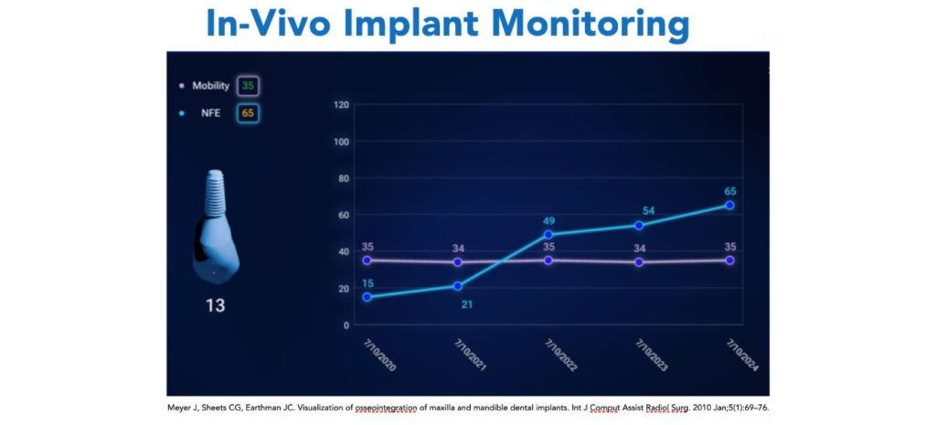 9939 Digest Percussion Fig 4