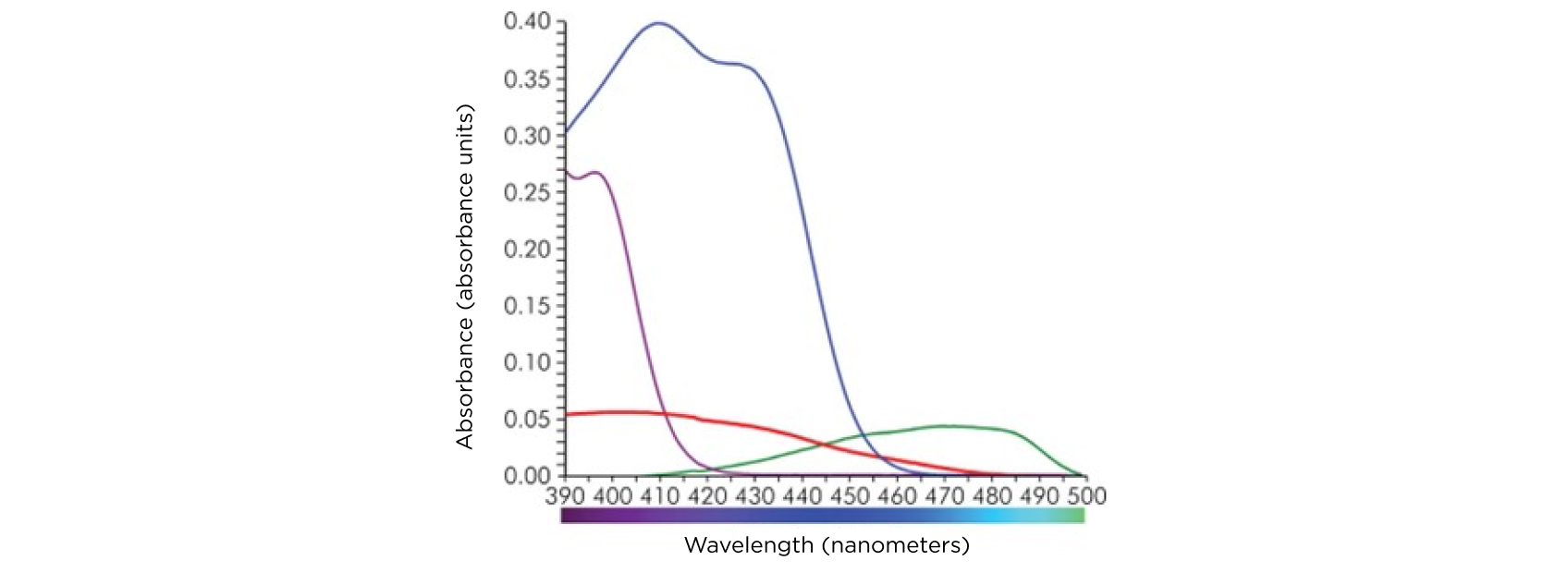 9875 Bonk Resins Fig 3 1 1