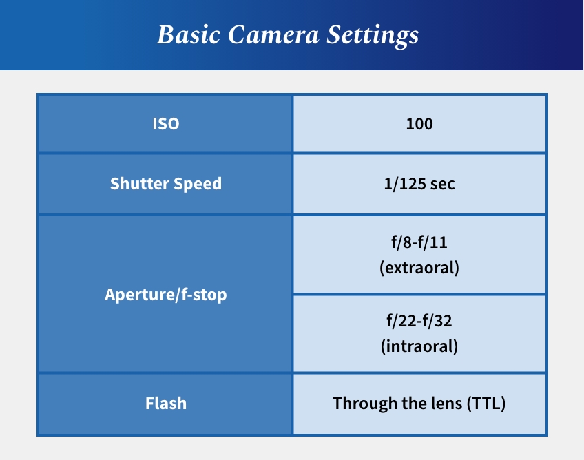 AndyJaniga DentalPhotography101 Fig.11