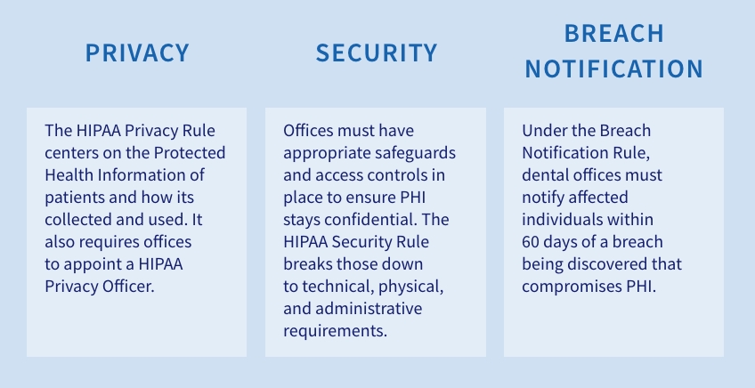 6 Dental Billing Laws You Need to Know SpearTeam 6DentBillingLawsN2K Fig.2