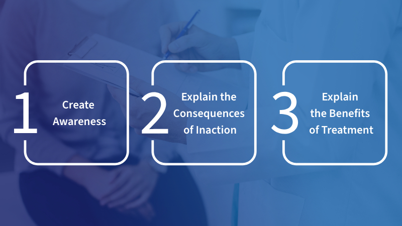 Frank Phrases: Give Patients the Option to Do Nothing AdamMcWethy frank phrases give patients the option to do nothing Fig.2