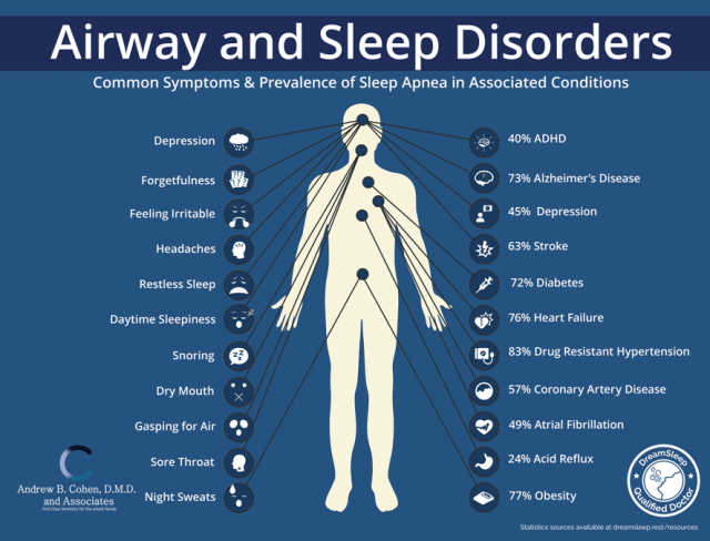 How Can a Patient's Overall Health Offer Clues To Potential Airway Issues? AndrewCohen how can a patients overall health offer clues to potential airway issues FeaturedImage