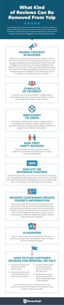 How to Handle Negative Online Reviews for Your Dental Practice BenjaminRojek how to handle negative online reviews for your dental practice Fig.1