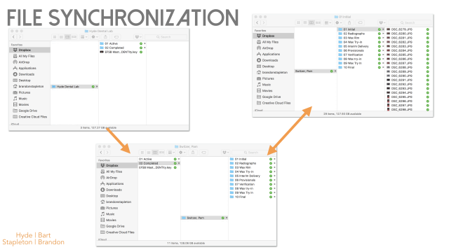 How To Ensure Successful Cross-Country 'ColLABoration' BrandonStapelton how to ensure successful cross country collaboration Fig.11