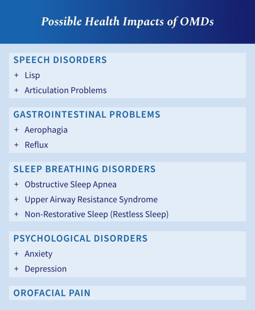 BrittnySciarra referring orofacial myofunctional therapy for more complete treatment plan Fig.3
