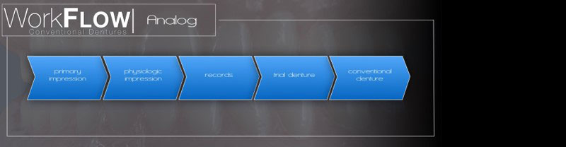 Occlusal Vertical Dimension and the Edentulous Patient: Methods for Recording OVD DarinDichter OccVertDimensionEndentulousPt Fig.1