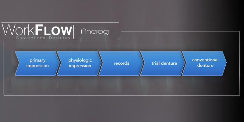 Options for Improving Clinical Efficiency When Fabricating New Removable Complete Dentures DarinDichter OptionsImprovingClinicalEffRemovableCompDenture Fig.1