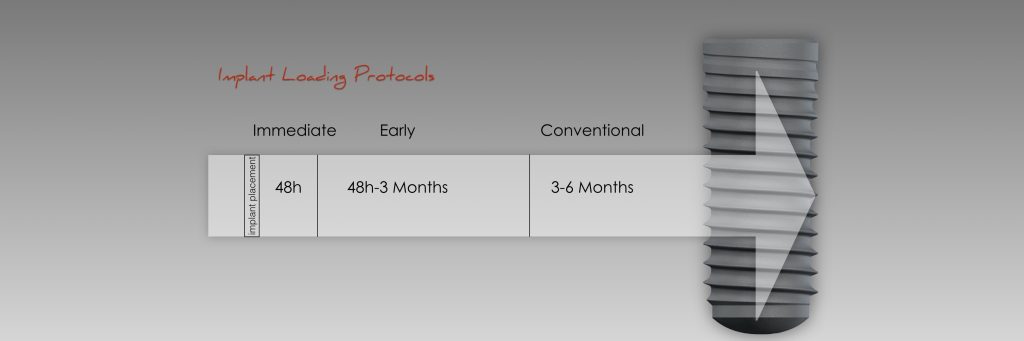 Loading Protocols for Dental Implants DarinDichter loading protocols for dental implants Fig.2