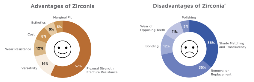 Arg! Another Zirconia Crown Fell Off: A Guide to Recementing Crowns Jeffery Bonk Zirconia Crowns Fig 2
