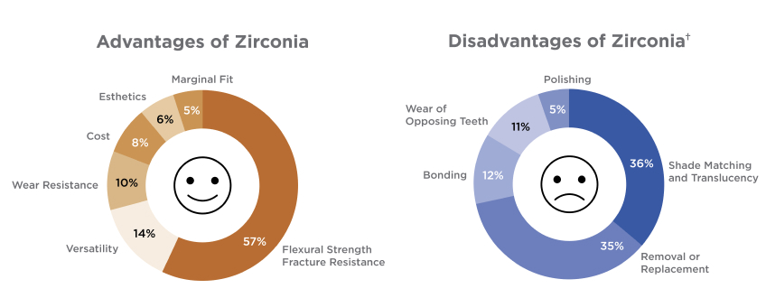Dental Zirconia: What Type Do I Use? Jeffrey Bonk Dental Zirconia What Type Do I Use Fig1.2