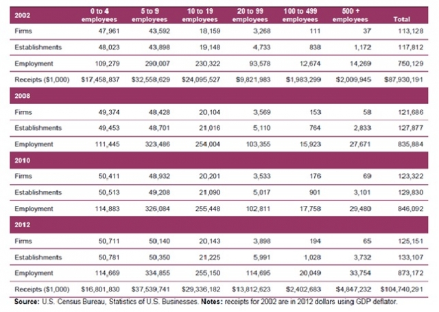 Owning a Private Practice in the DSO World Puneet Sandhu Owning a Private Practice in the DSO World table 1