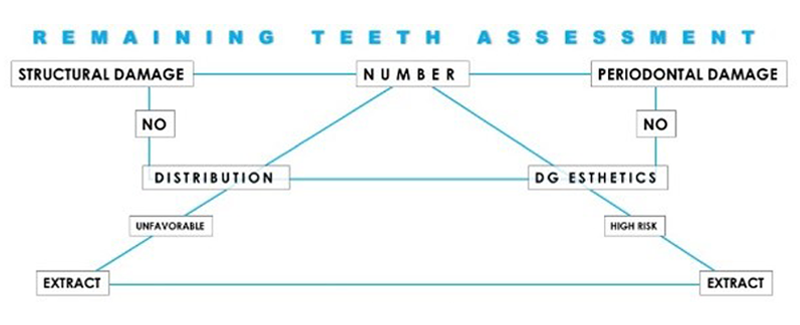 Terminal Dentition: Where Do We Draw the Line? RicardoMitrani terminal dentition where do we draw the line Fig.11