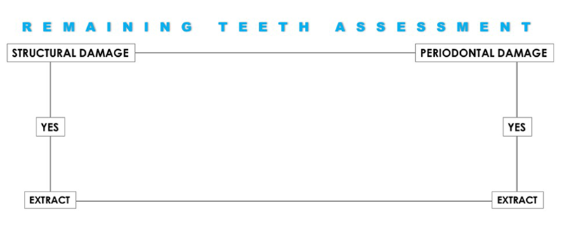 Terminal Dentition: Where Do We Draw the Line? RicardoMitrani terminal dentition where do we draw the line Fig.7