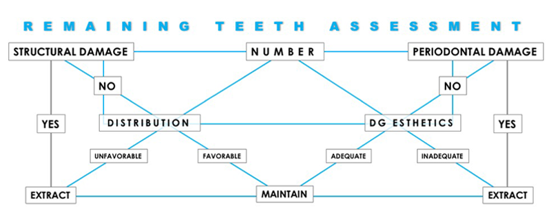 Terminal Dentition: Where Do We Draw the Line? RicardoMitrani terminal dentition where do we draw the line Fig.8