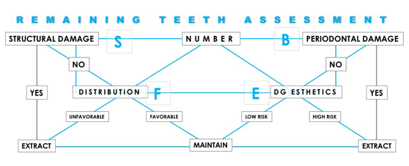 Terminal Dentition: Where Do We Draw the Line? RicardoMitrani terminal dentition where do we draw the line Fig.9
