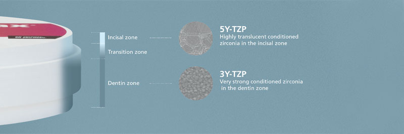 A New Generation of Zirconia RobertWinter a new generation of zirconia Fig.2