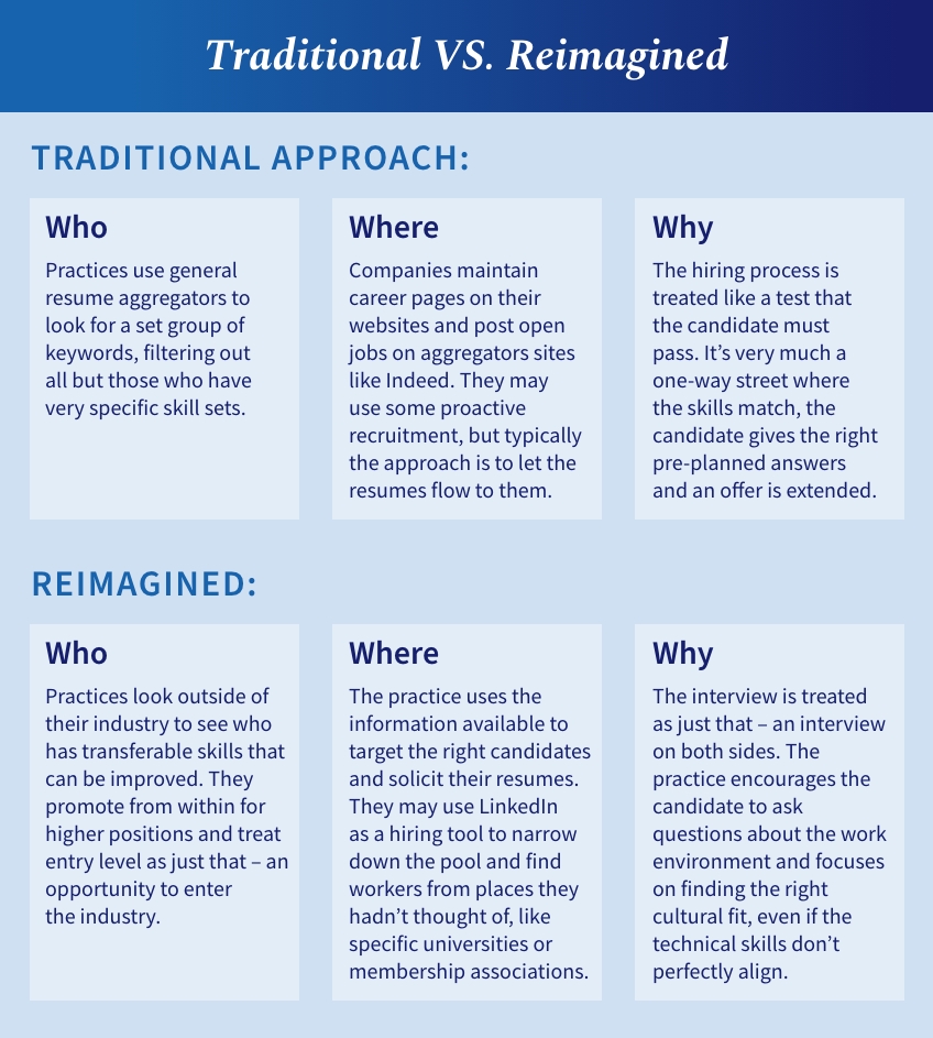 SPear Team hiring for your dental practice how to target long term success Fig.2 1
