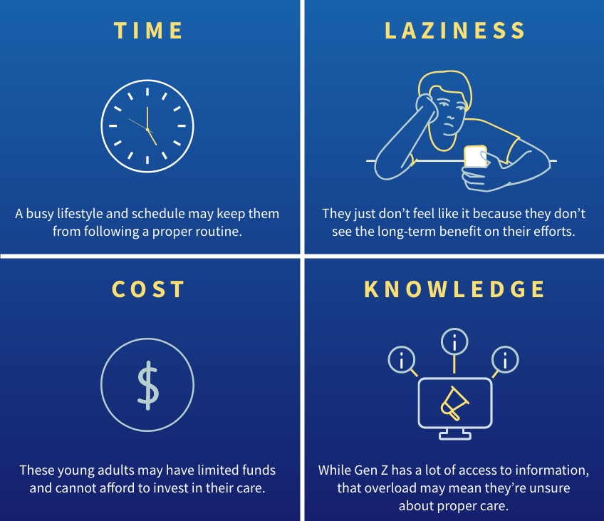 How Dentists Can Support Gen Z Oral Care Spear Team How Dentists Can Support Gen Z Oral Care Figure 2