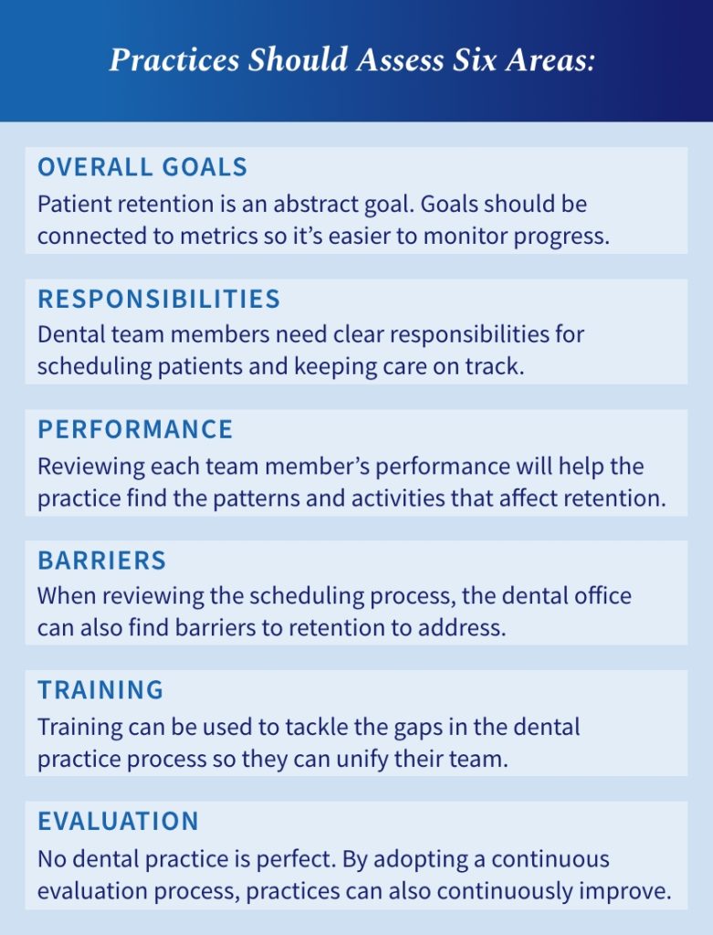 Dental Patient Retention Strategies That Support Practice Growth SpearTEam dental patient retention strategies that support practice growth.FIg .2