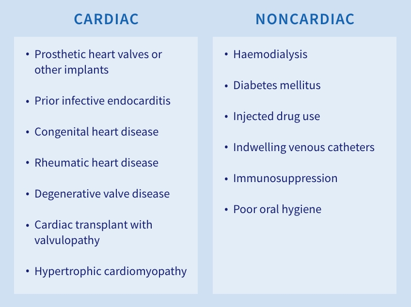 Tracking and Controlling the Risk of Endocarditis With Dental Procedures SpearTeam tracking and controlling the risk of endocarditis with dental procedures Fig.2