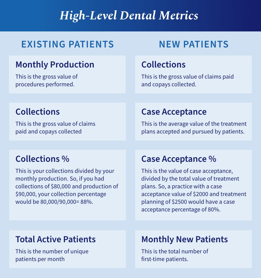 Using Dental Metrics as Your Roadmap to Success SpearTeam using dental metrics as your roadmap to success Fig.2