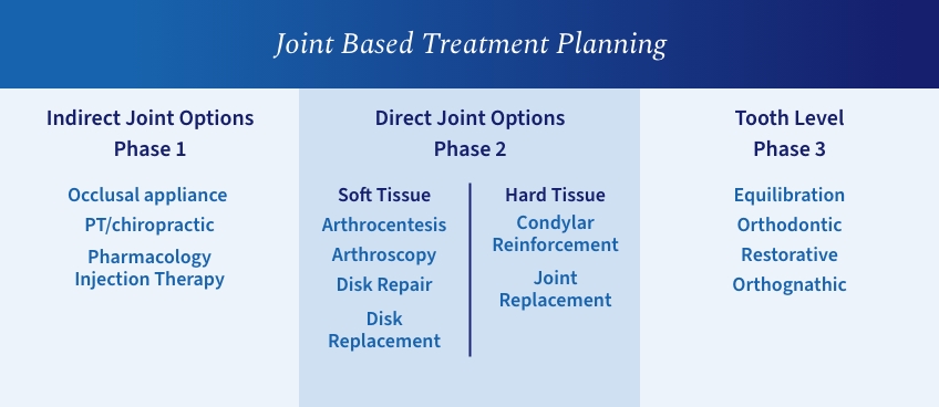 TMJ and Treatment Planning: Treating Joint Issues for More Predictable Results mckee tmj treatment planning treating joint 03