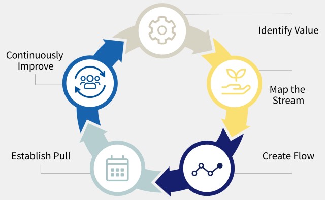 Dental Office Management Tips to Create a More Efficient Team
