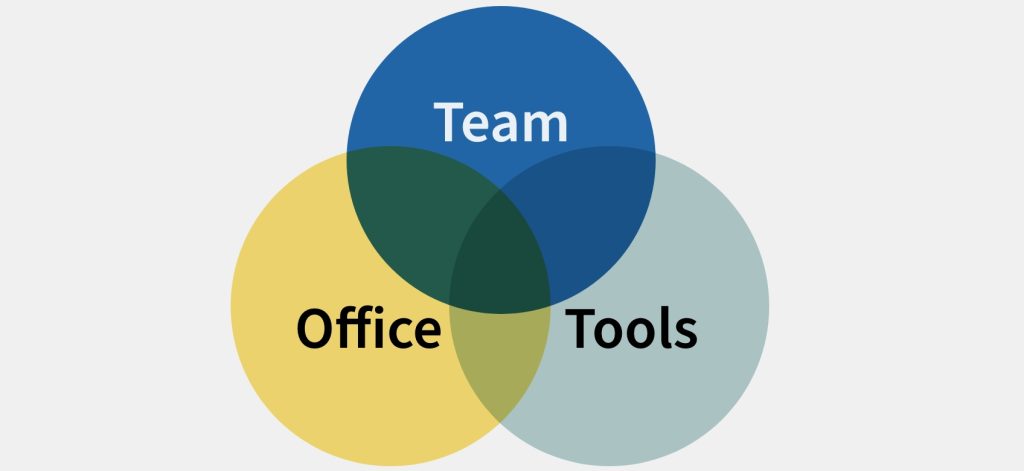 SpearTeam dental office management tips more efficient team Fig.1
