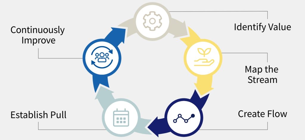 SpearTeam dental office management tips more efficient team Fig.2