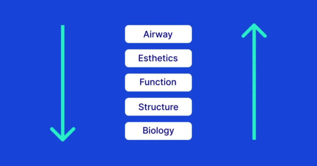 Conquer Advanced Dental Treatment Planning With AEFSB