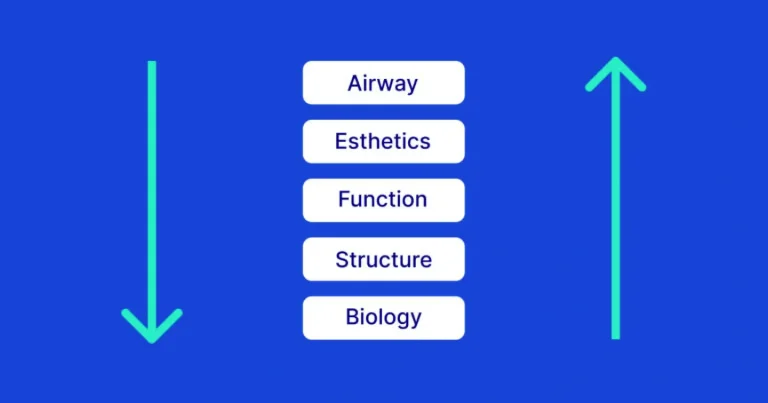 Conquer Advanced Dental Treatment Planning With AEFSB