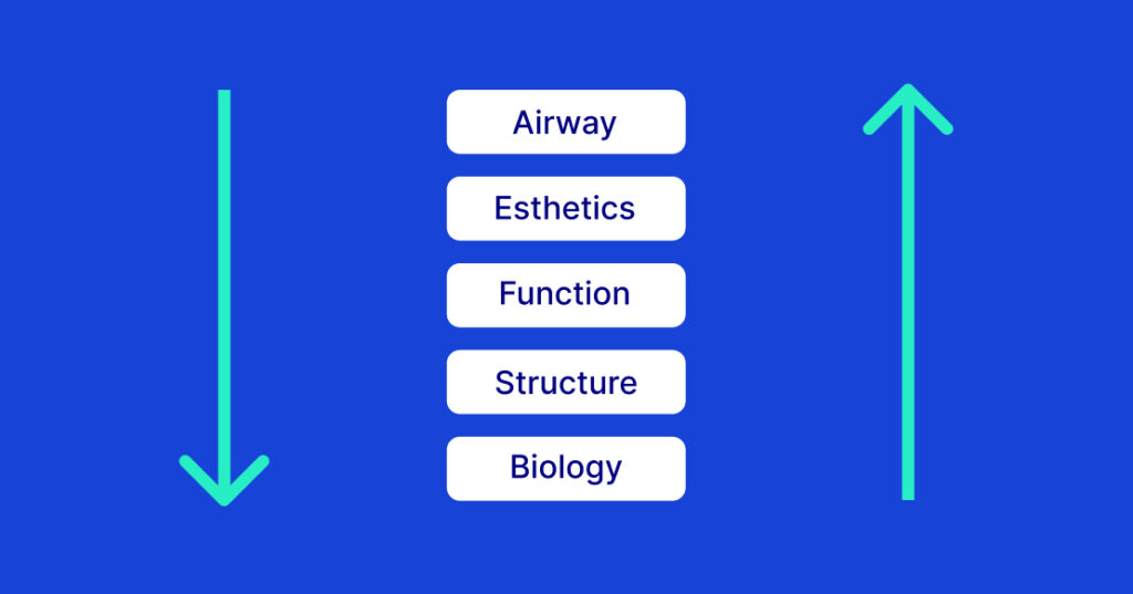 advanced dental treatment planning aefsb framework Featured Image