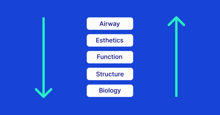 advanced dental treatment planning aefsb framework Featured Image
