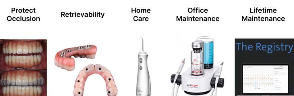 Digital workflow sequencing for All-on-X dental implants